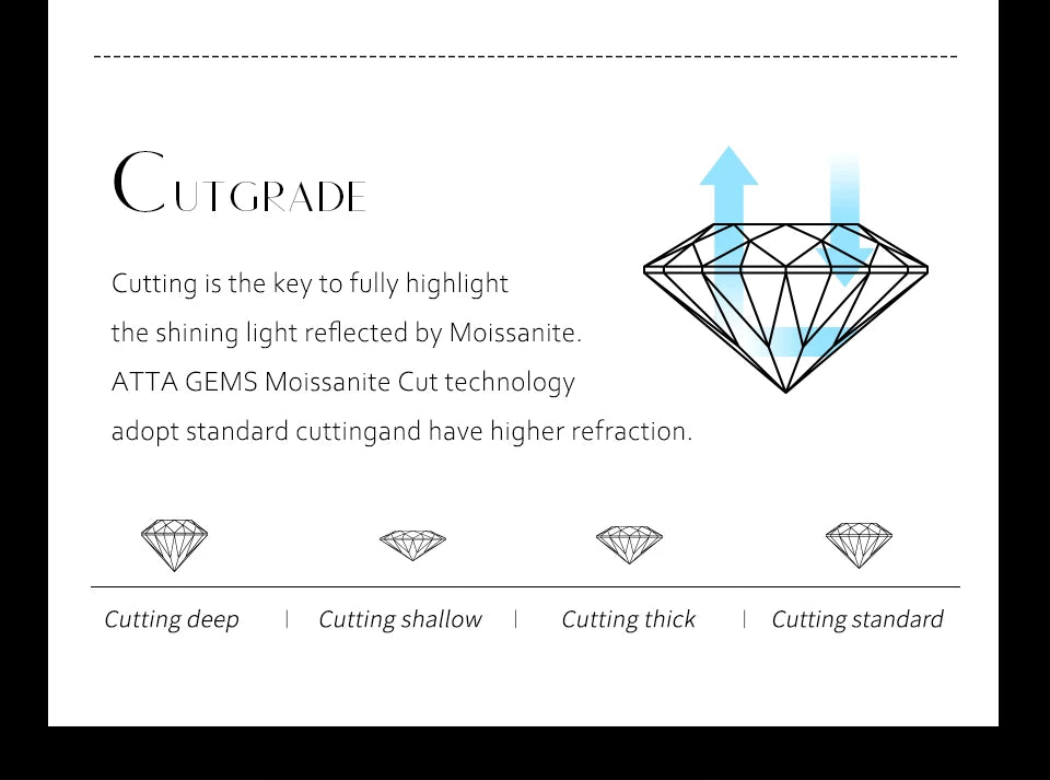 Women’s Moissanite Diamond Necklace – Silver Chain