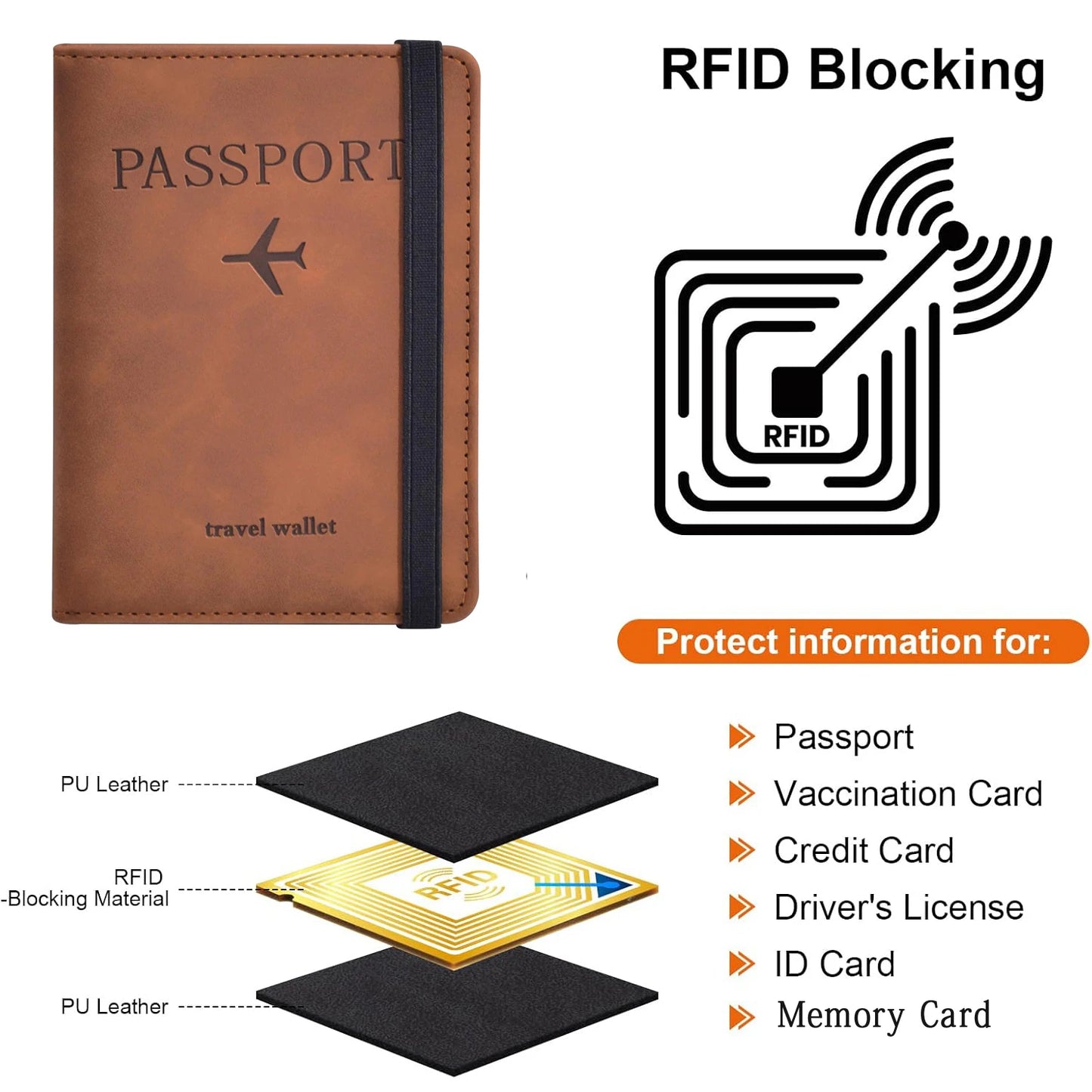 Essential travel accessory for safe document storage