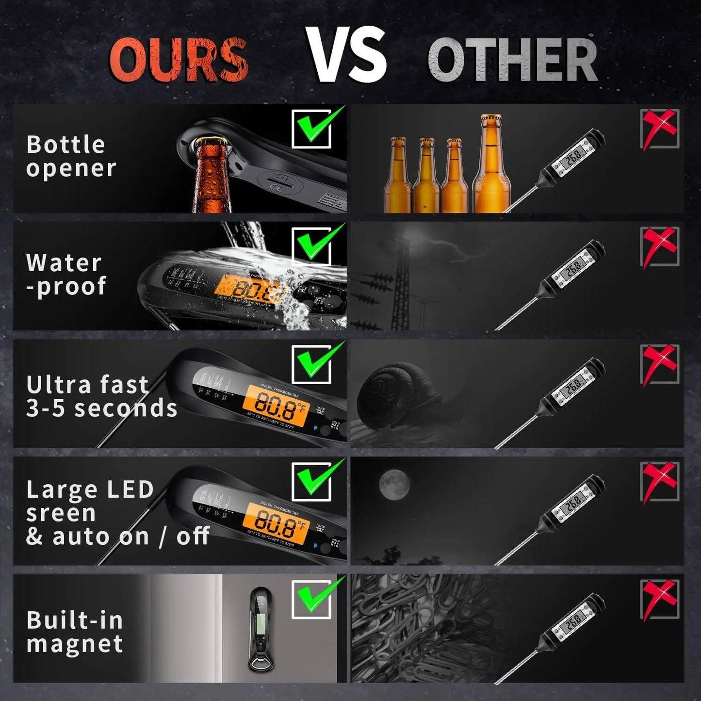 Instant Read Digital Meat Thermometer – Fast & Precise Cooking Tool