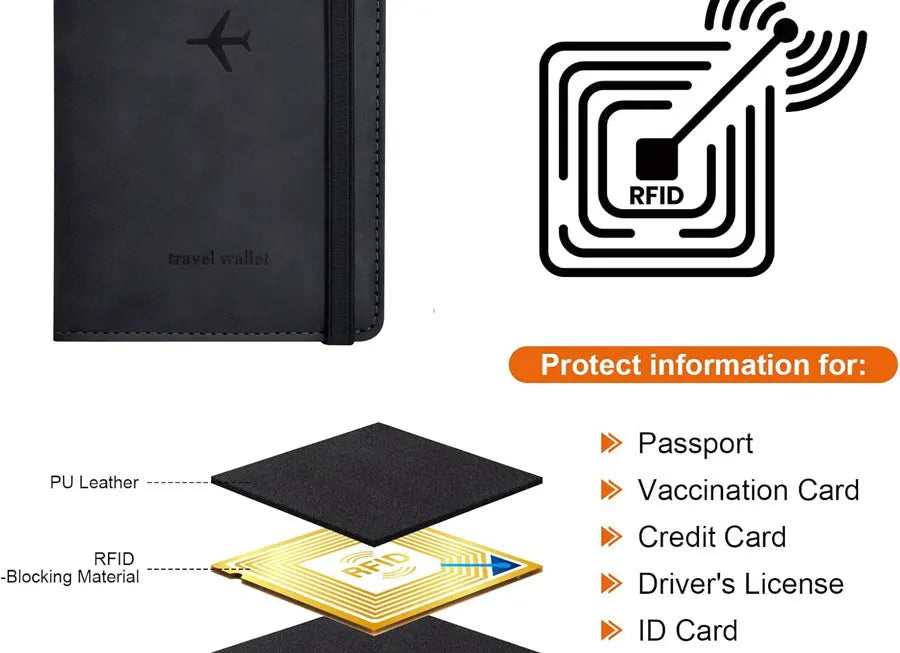 Essential travel accessory for safe document storage